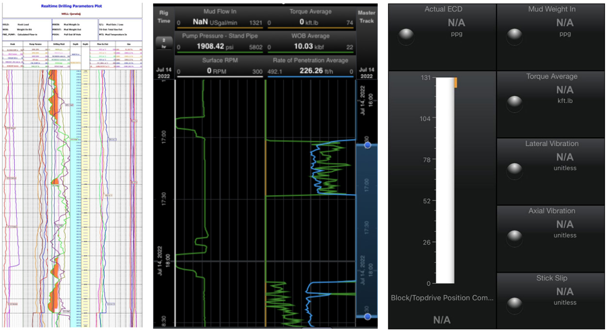 AI智能遠程云錄井，助力油氣規(guī)模性勘探開發(fā)(圖5)